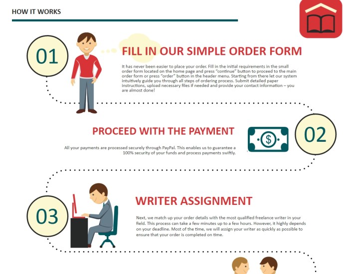 justbuyessay_how-it-works