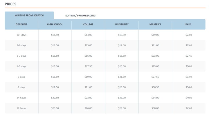 pro-essay-writer_prices